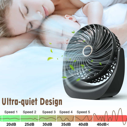 Ykgutilu Ventilatore USB,ventilatore portatile,ventola da tavolo regolabile velocità del vento 5 livelli, angolo regolabile a 360°,4000 mAh batteria ricaricabile,adatto per ufficio, casa