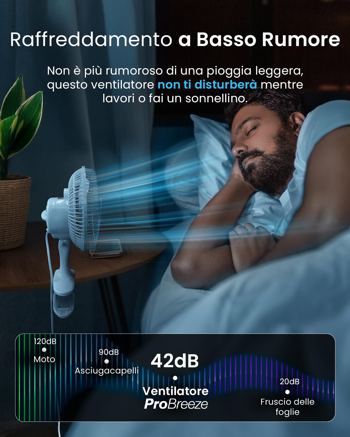 Pro Breeze Mini Ventilatore Professionale con Clip I Piccolo Ventilatore Elettrico con Funzionamento Ultra-Silenzioso e 2 Impostazioni di Velocità I 15W. Per Casa, Letto, Ufficio e Scrivania