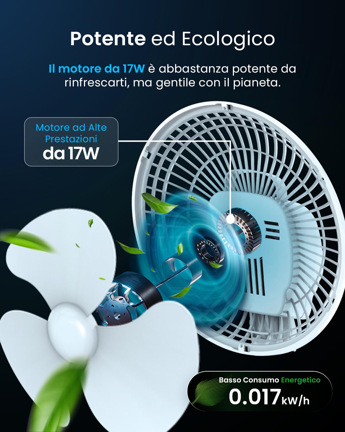 Pro Breeze Mini Ventilatore Professionale con Clip I Piccolo Ventilatore Elettrico con Funzionamento Ultra-Silenzioso e 2 Impostazioni di Velocità I 15W. Per Casa, Letto, Ufficio e Scrivania