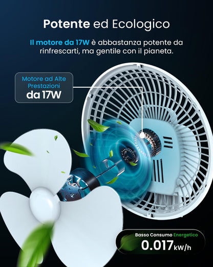 Pro Breeze Mini Ventilatore Professionale con Clip I Piccolo Ventilatore Elettrico con Funzionamento Ultra-Silenzioso e 2 Impostazioni di Velocità I 15W. Per Casa, Letto, Ufficio e Scrivania