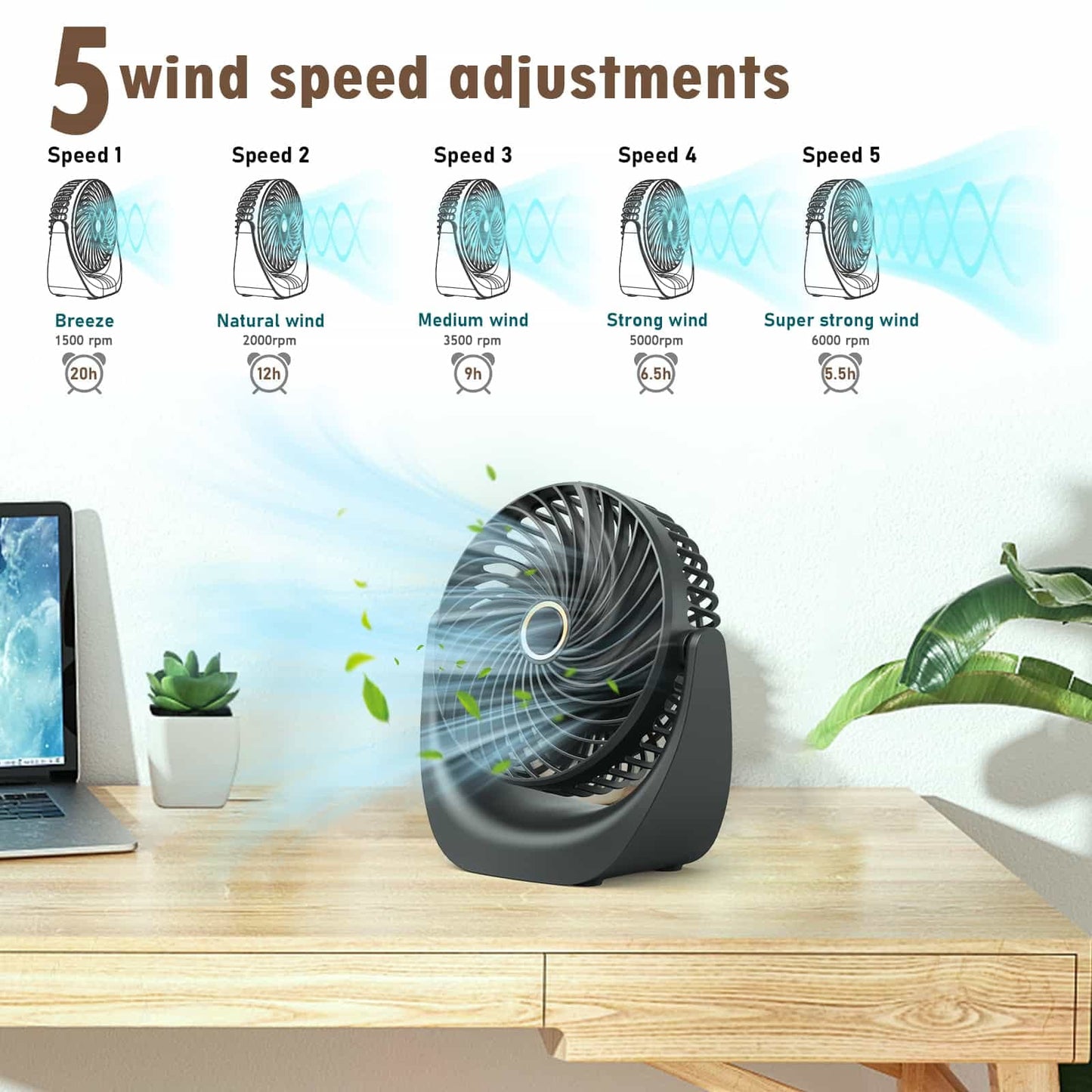 Ykgutilu Ventilatore USB,ventilatore portatile,ventola da tavolo regolabile velocità del vento 5 livelli, angolo regolabile a 360°,4000 mAh batteria ricaricabile,adatto per ufficio, casa