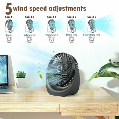 Ykgutilu Ventilatore USB,ventilatore portatile,ventola da tavolo regolabile velocità del vento 5 livelli, angolo regolabile a 360°,4000 mAh batteria ricaricabile,adatto per ufficio, casa