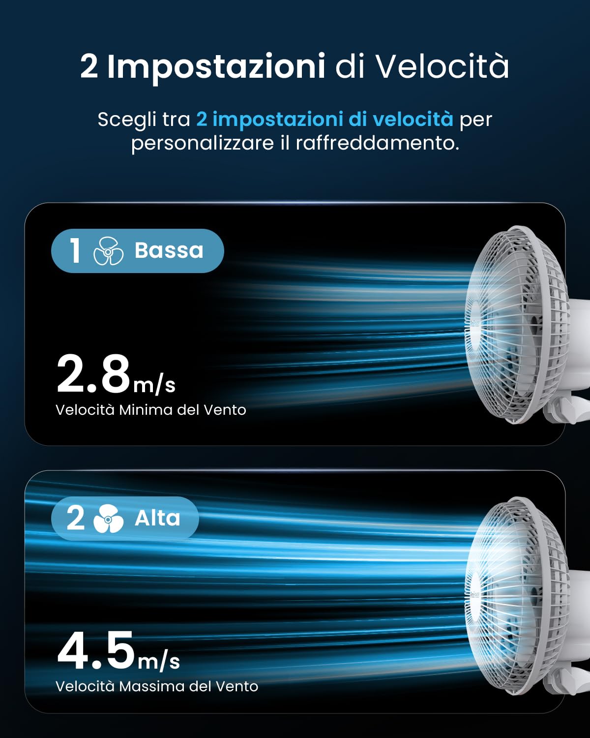 Pro Breeze Mini Ventilatore Professionale con Clip I Piccolo Ventilatore Elettrico con Funzionamento Ultra-Silenzioso e 2 Impostazioni di Velocità I 15W. Per Casa, Letto, Ufficio e Scrivania